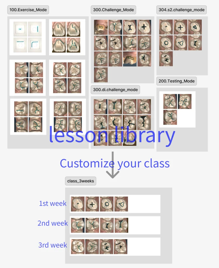 In the existing lesson library, you can organize training content by module according to the purpose of each training. Additionally, you have the option to create new lessons.