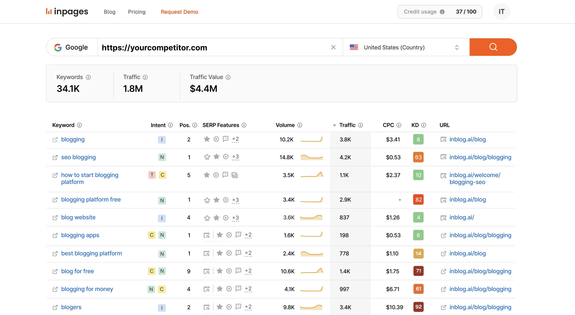 지속적인 관리가 필요한 SEO