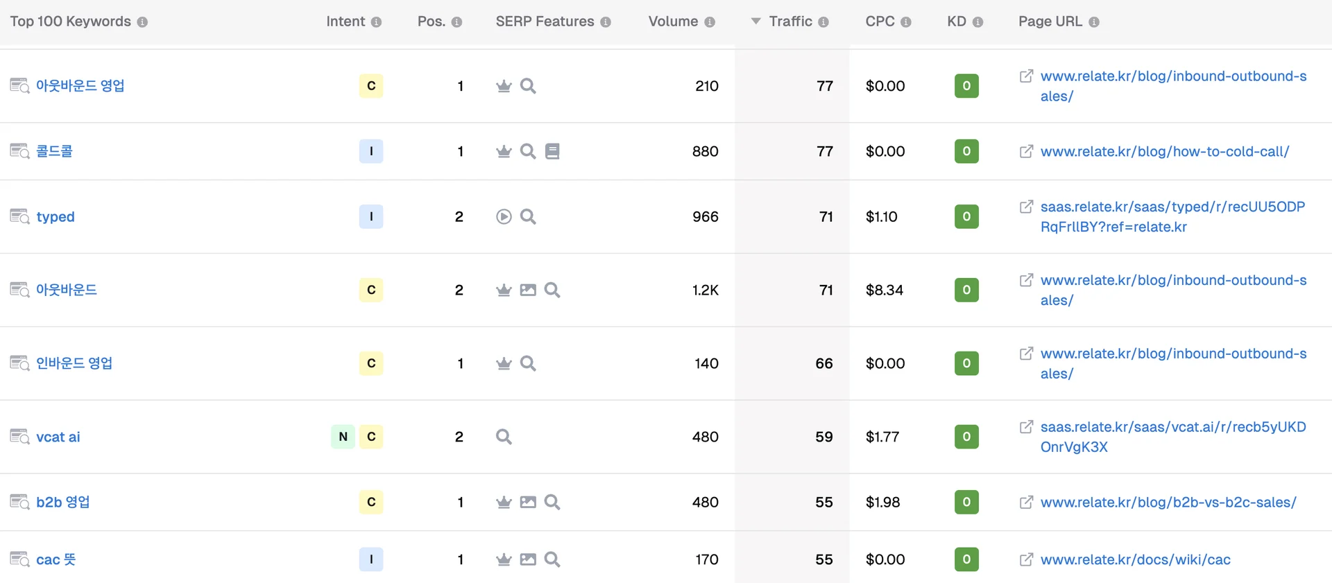 inpages 로 릴레잇을 검색해본 결과