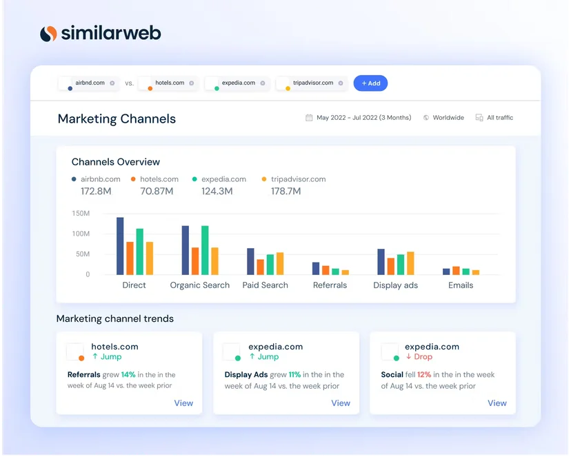 SimilarWeb 모습