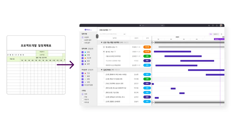 프로젝트 업무 관리 툴 플로우 사용 후기 리뷰 추천