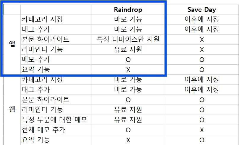 레인드랍 레인드롭 RAINDROP 추천 리뷰 후기