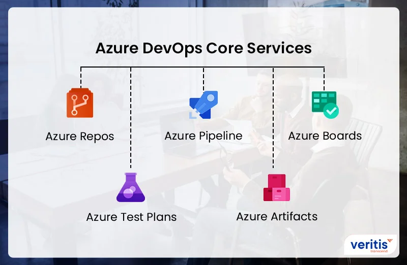 Azure DevOps 애저 데브옵스 리뷰 후기