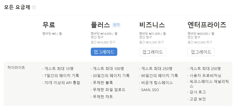 노션 추천 이유 후기 리뷰