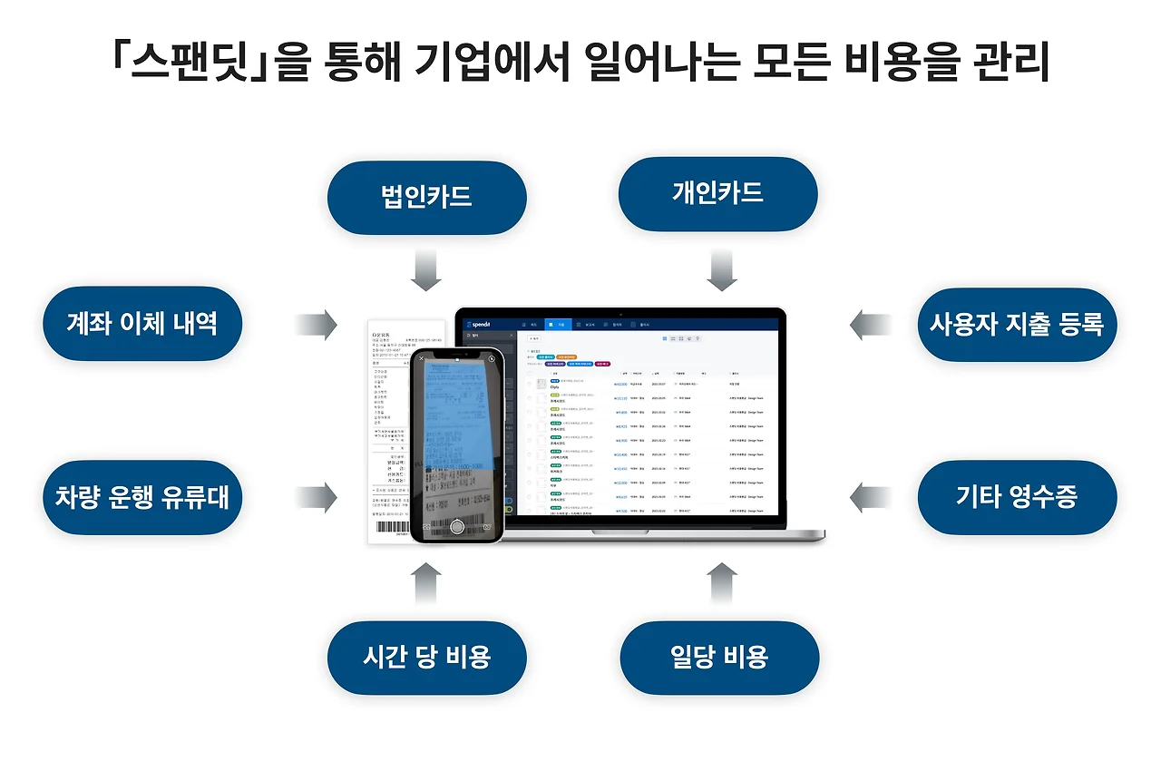 스팬딧으로 관리할 수 있는 비용