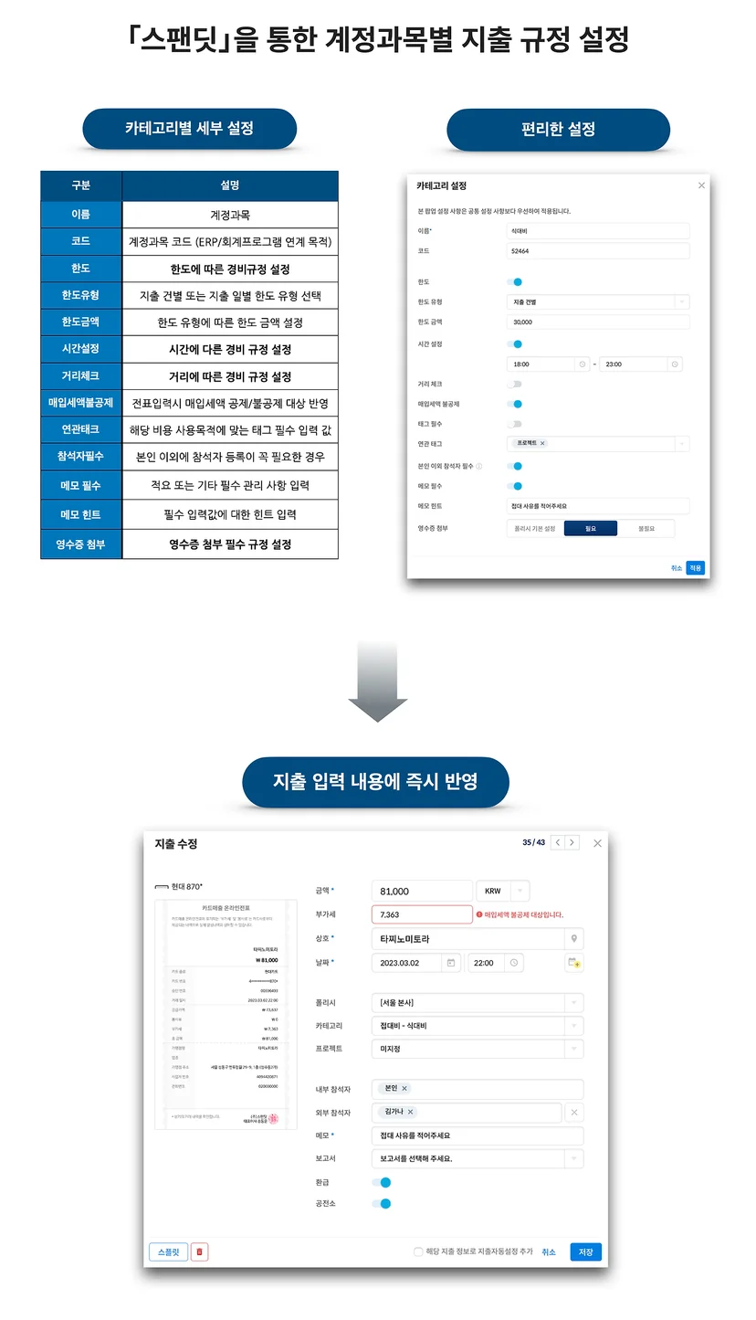 스팬딧 계정과목별 지출 규정 설정
