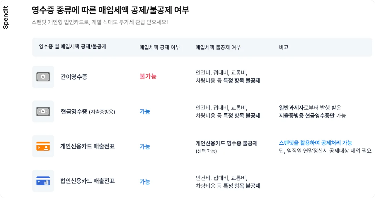 영수증 종류에 따른 매입세액 공제/불공제 여부