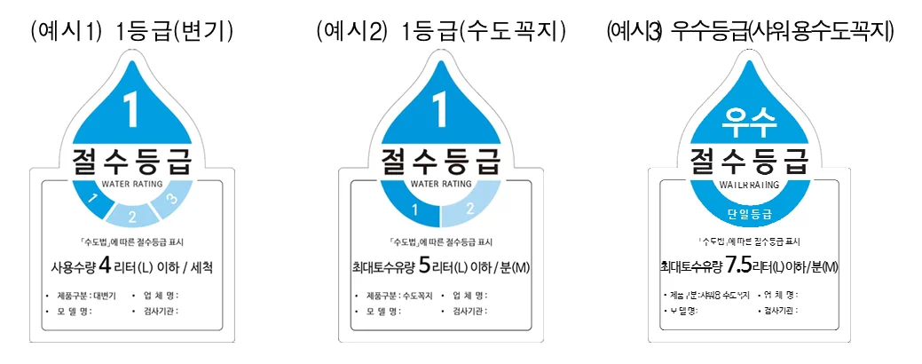 절수설비절수등급표시의무제도