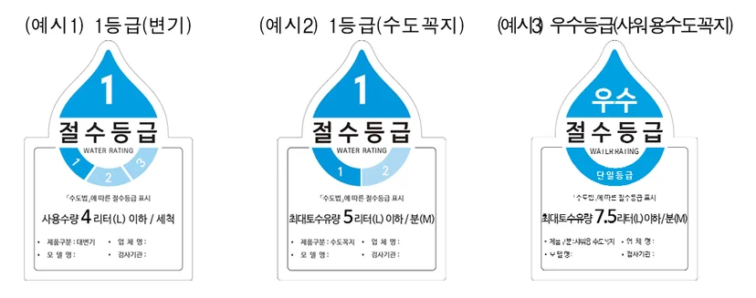 절수설비절수등급표시의무제도