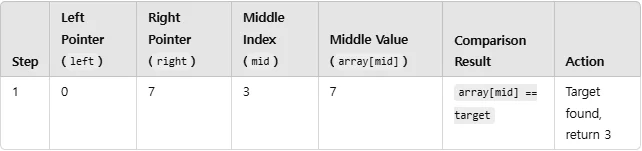 이분검색완성표