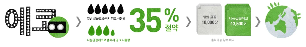 한글한글아름답게 나눔글꼴 에코 소개