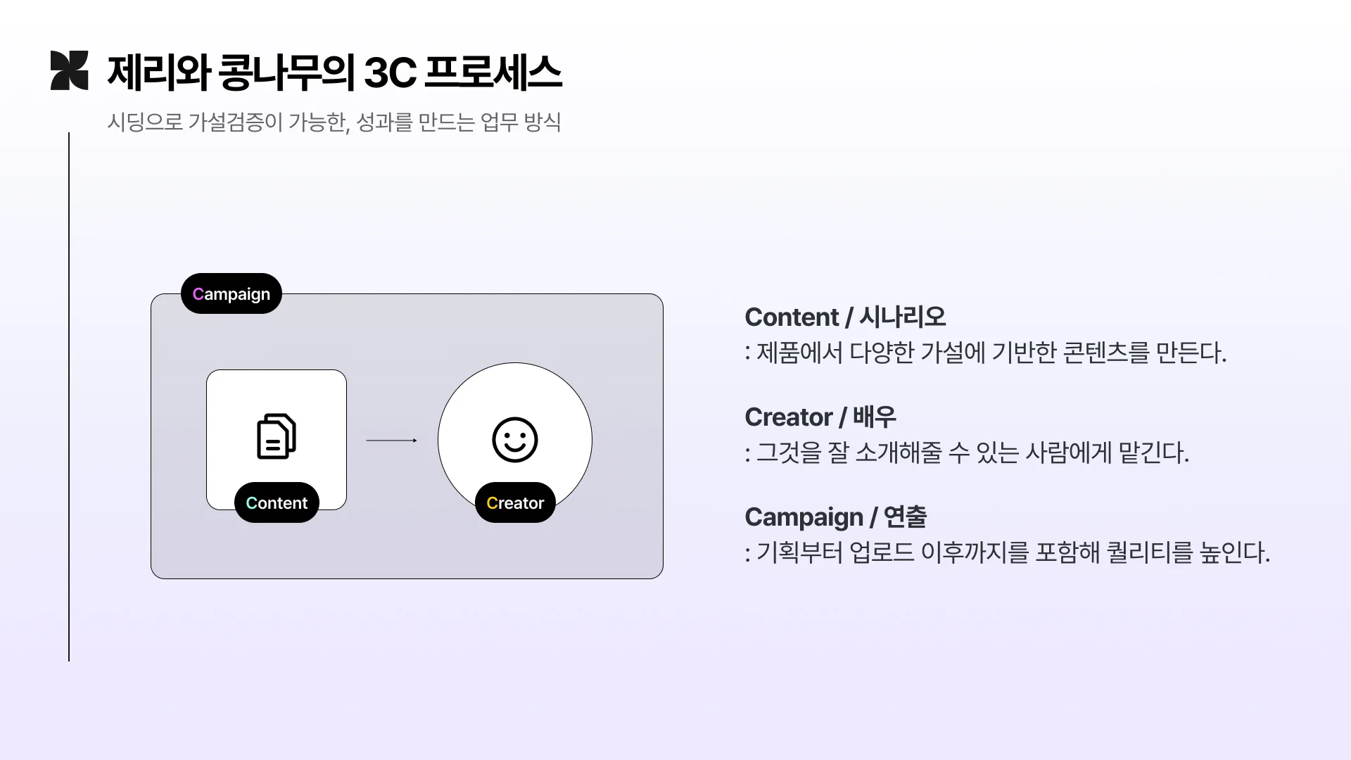 시딩 마케팅 프로젝트 성공을 위한 제리와 콩나무의 3C 프로세스
