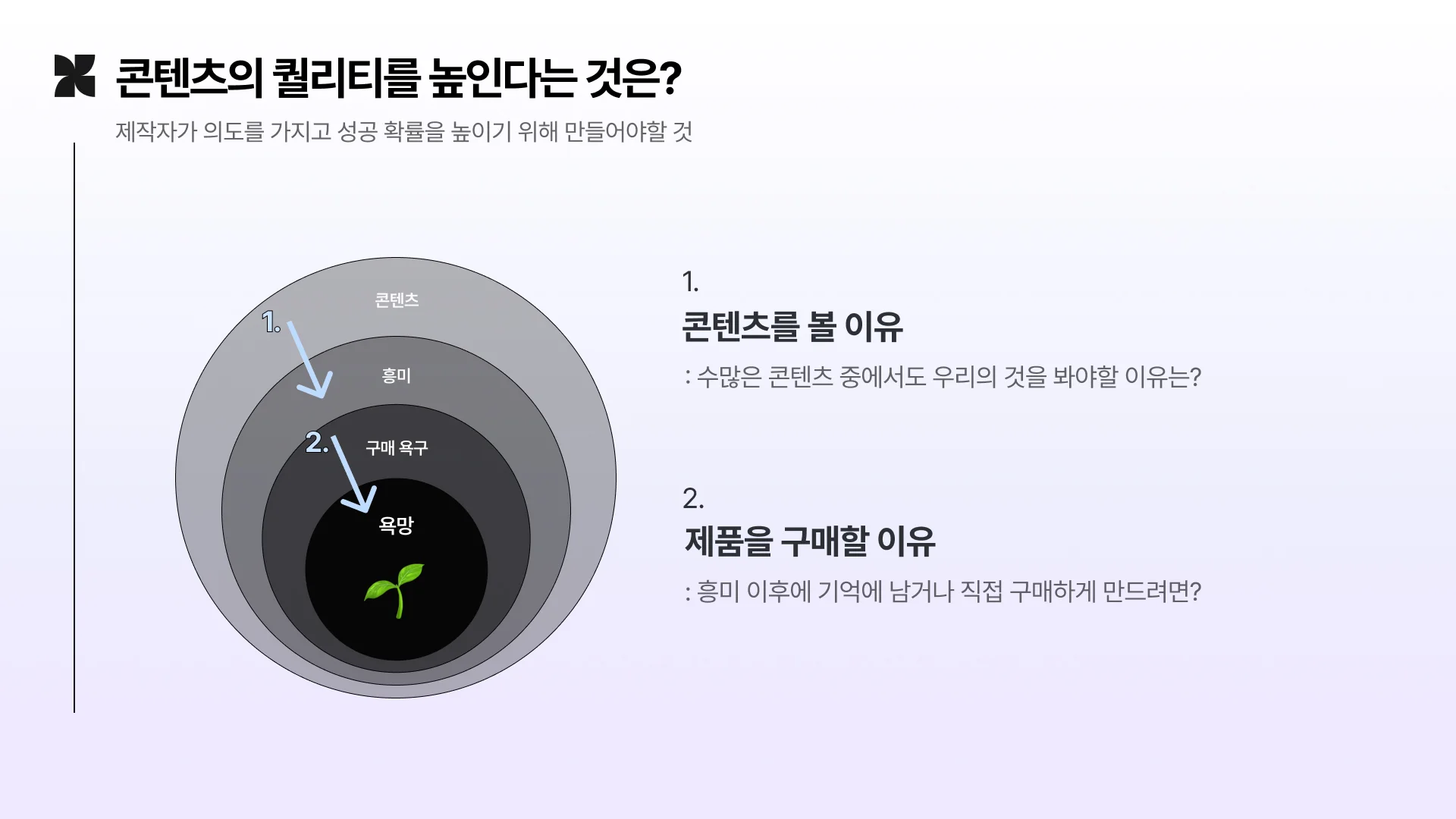 브랜드를 성공시키는, 히어로 콘텐츠는 어떤 요소들을 가지고 있을까요?