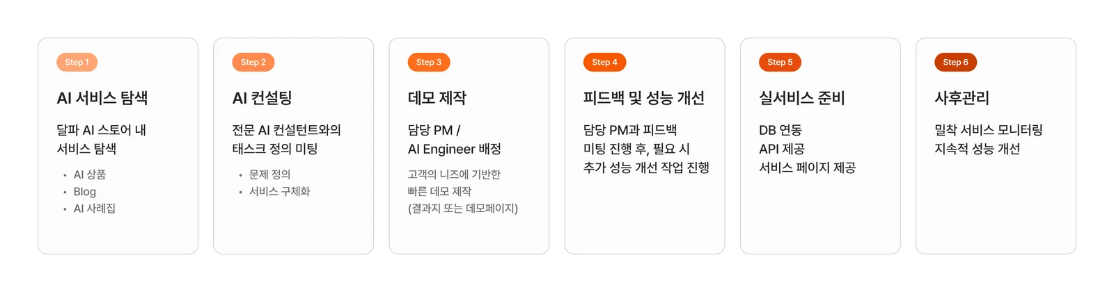 달파 개발 프로세스