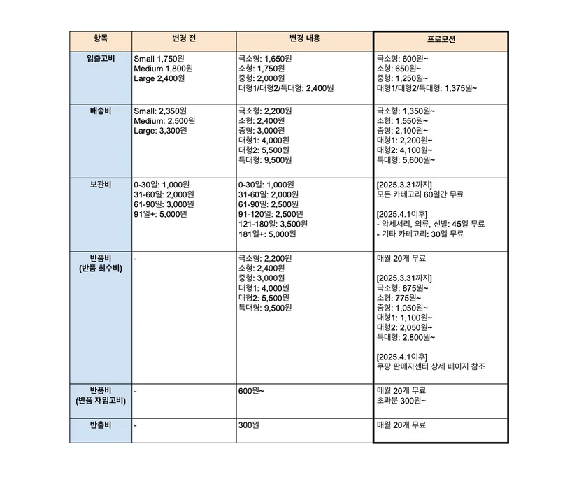 쿠팡 로켓그로스 2025년 변경 요금표