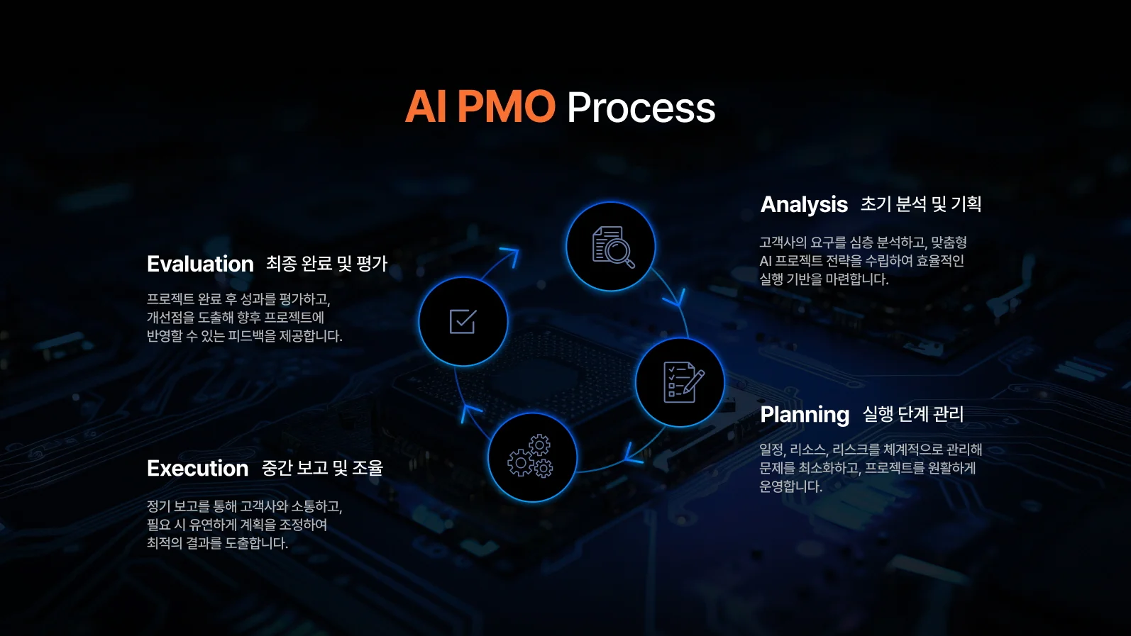AI PMO 프로세스