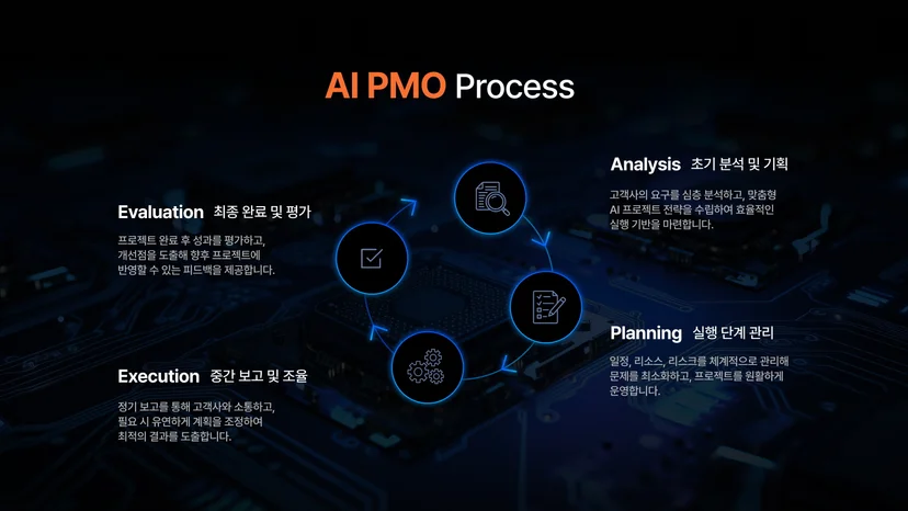 AI PMO 프로세스