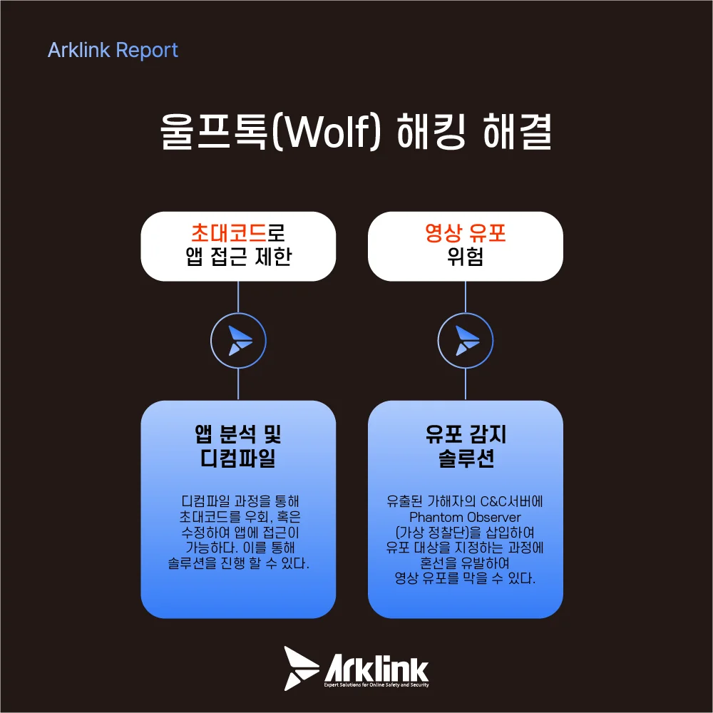 울프톡(Wolf) 해킹 해결