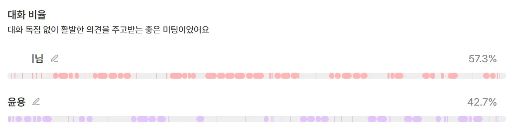 callabo-proper-conversation-ratio