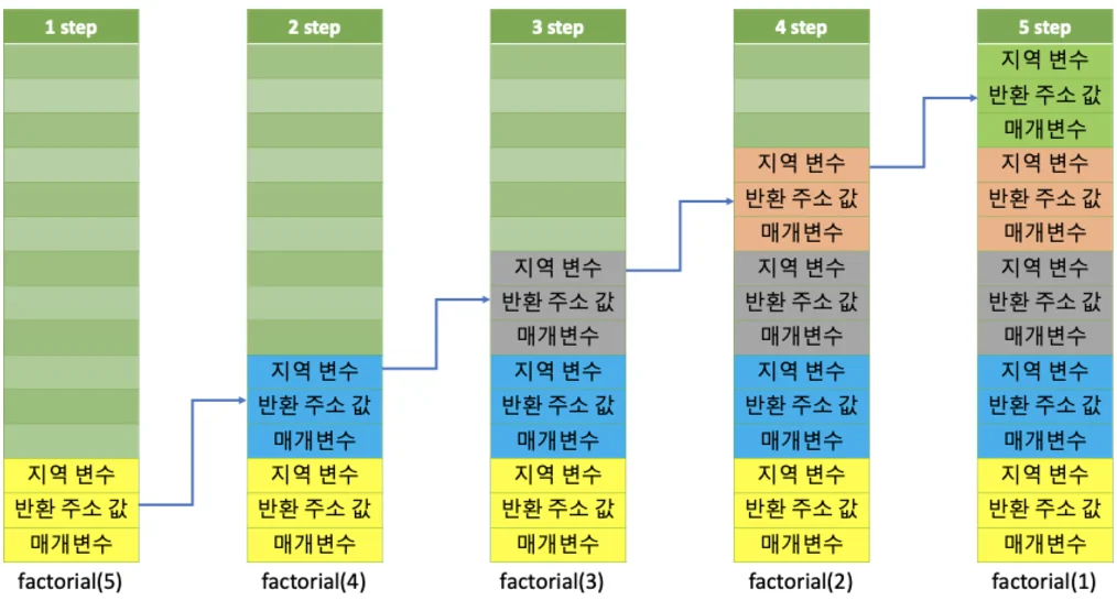 재귀함수 스택 예시