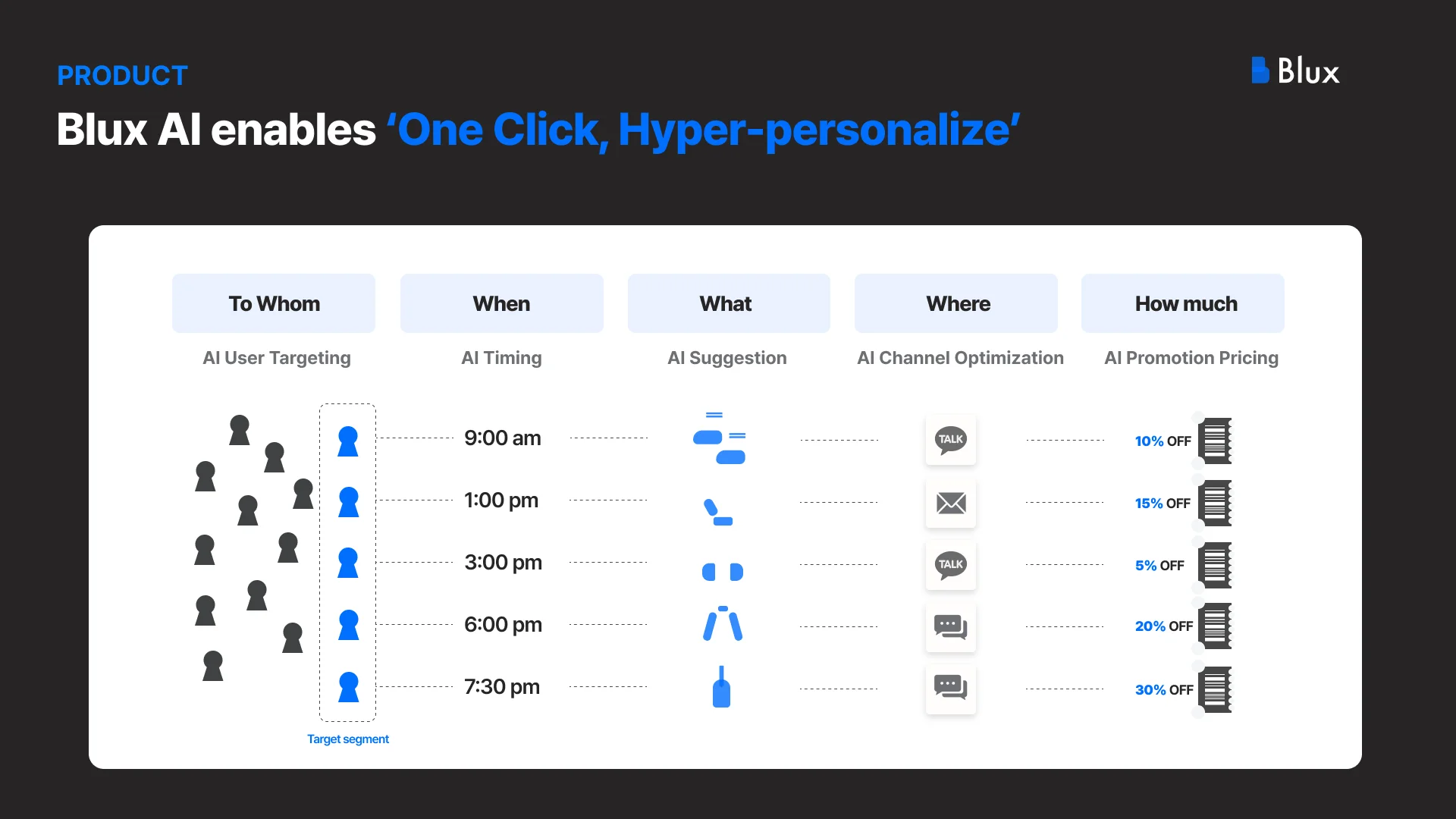 블럭스 핵심 기술 소개