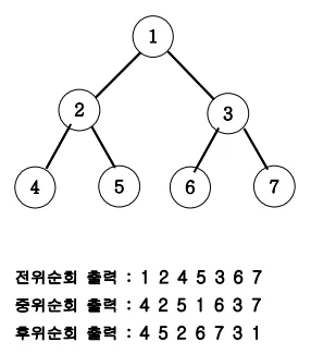 이진트리