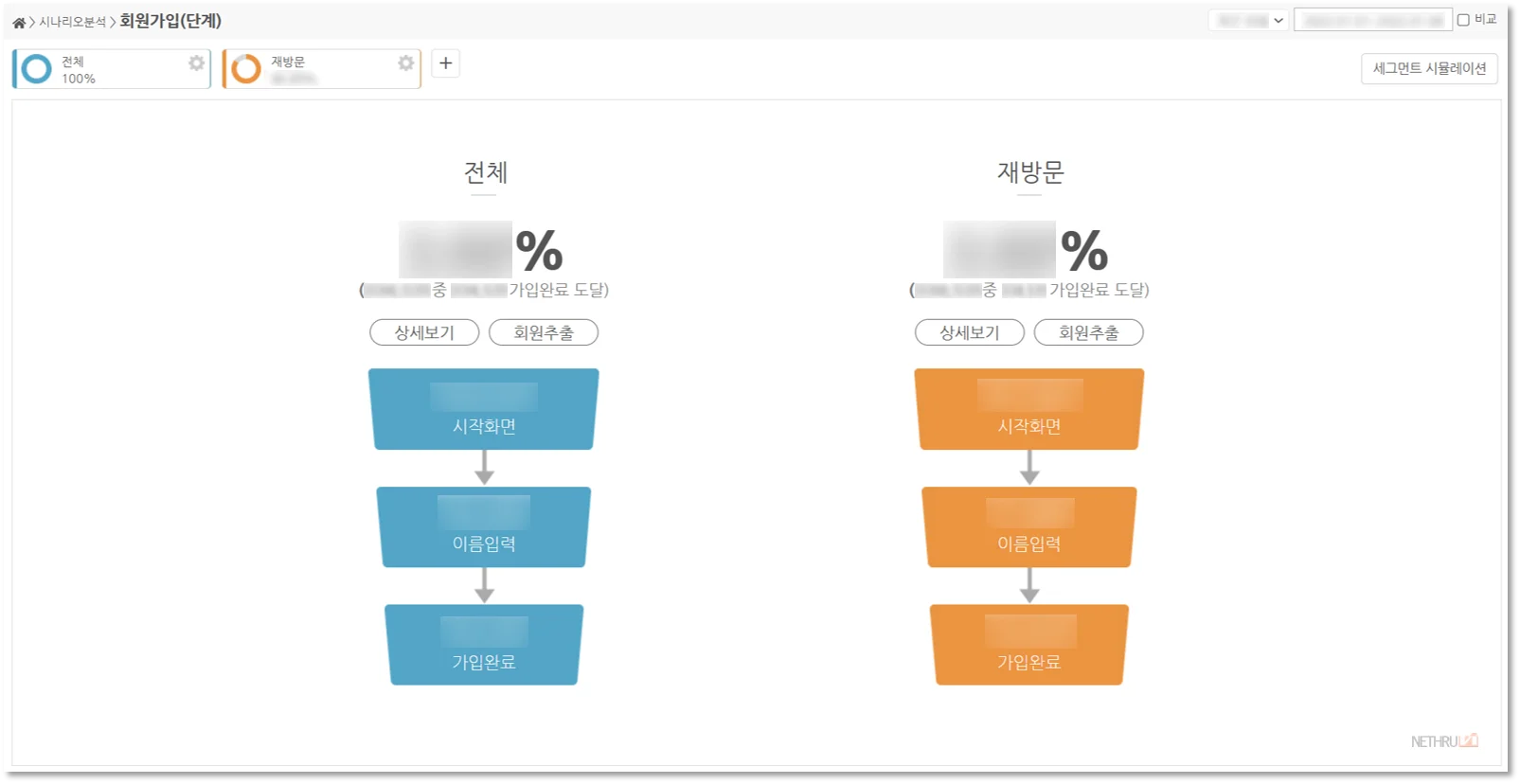 고객분석, 사용자분석, 시나리오분석, 퍼널분석, 회원가입단계분석, 사용자데이터분석, 고객데이터분석
