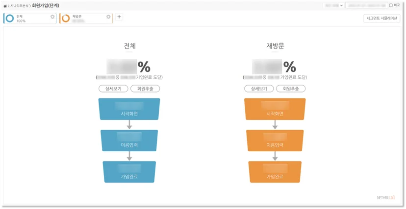 고객분석, 사용자분석, 시나리오분석, 퍼널분석, 회원가입단계분석, 사용자데이터분석, 고객데이터분석