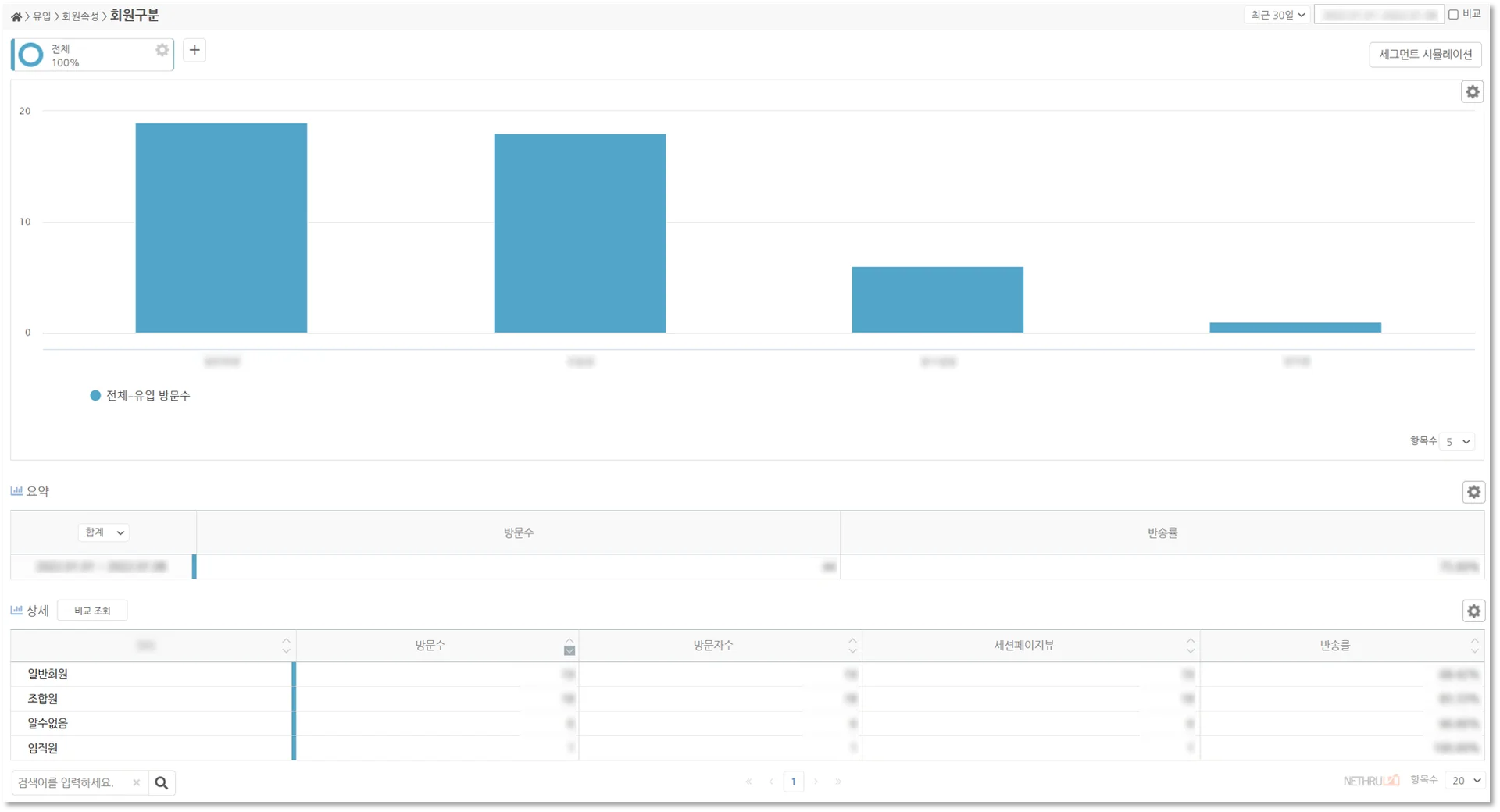 고객분석, 사용자분석, 고객데이터분석, 사용자데이터분석, 세그먼트분석, 회원그룹분석