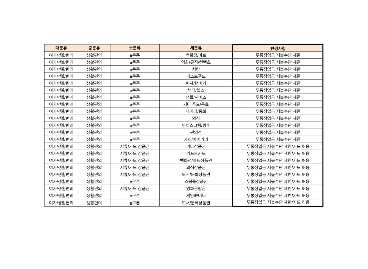스마트스토어 결제수단 변경