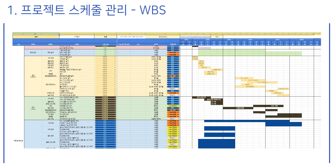 카티아 프로젝트 WBS