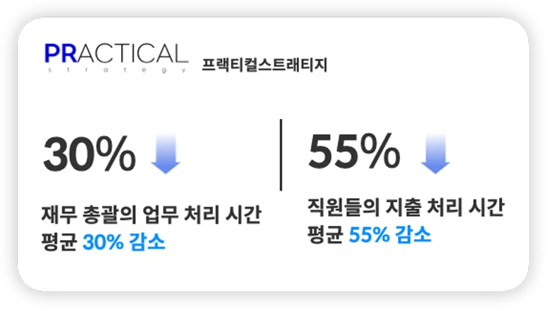 프랙티컬스트래티지의 스팬딧 도입 효과