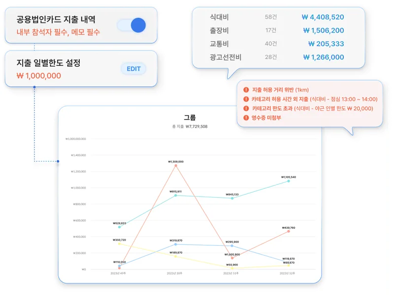 스팬딧 후기