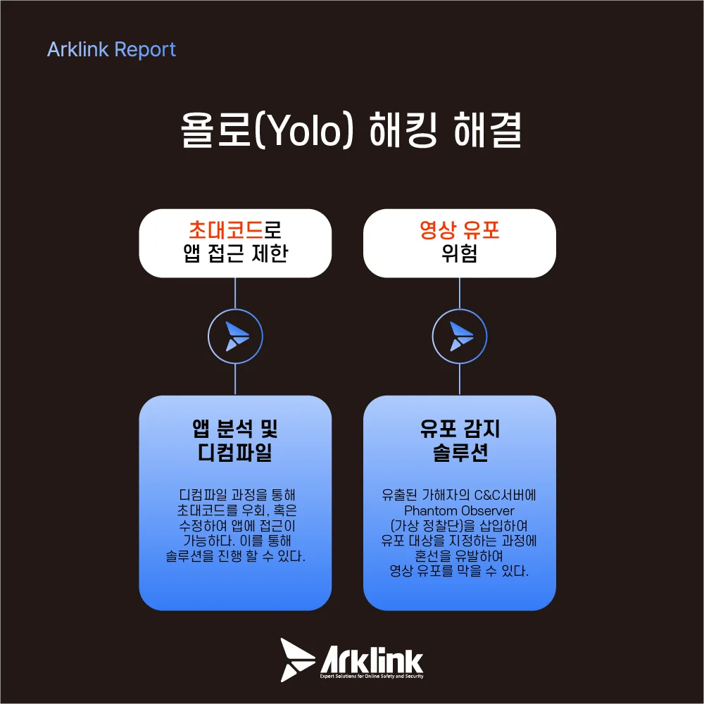 욜로(Yolo) 해킹 해결