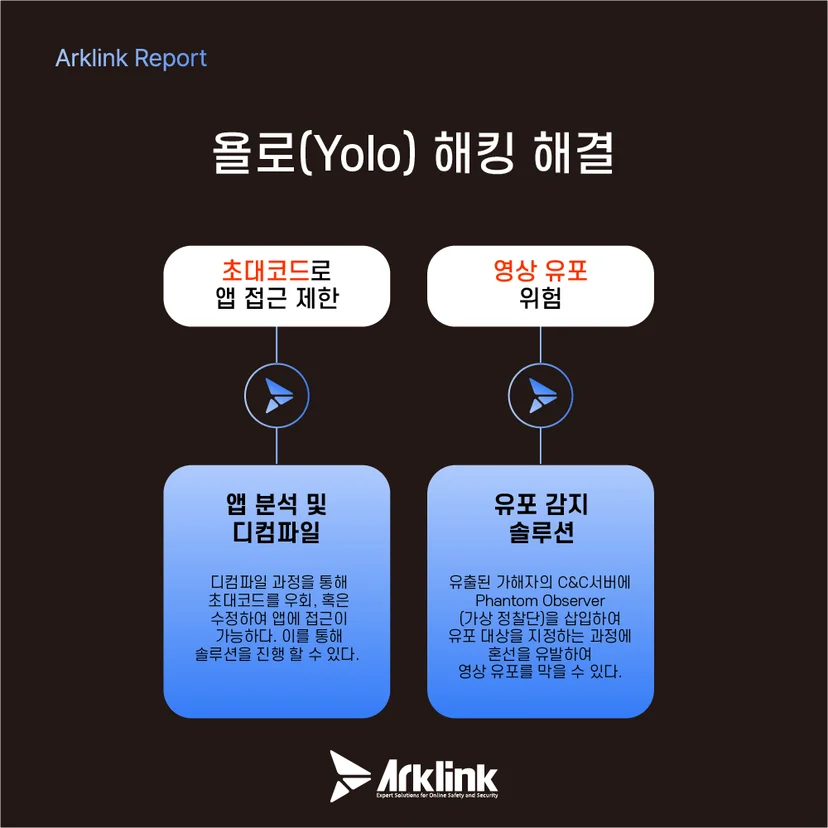 욜로(Yolo) 해킹 해결
