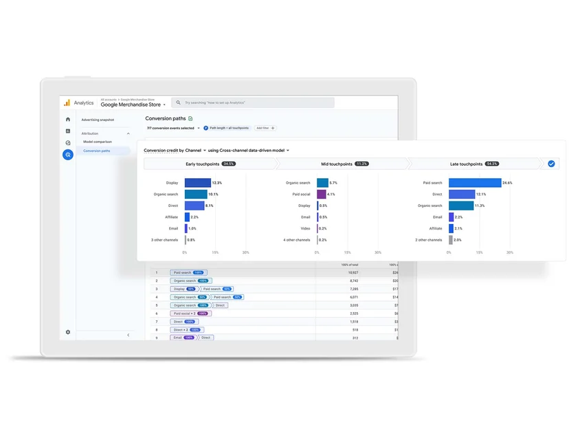 Google Analytics 구글 애널리틱스 GA4 사용법 리뷰