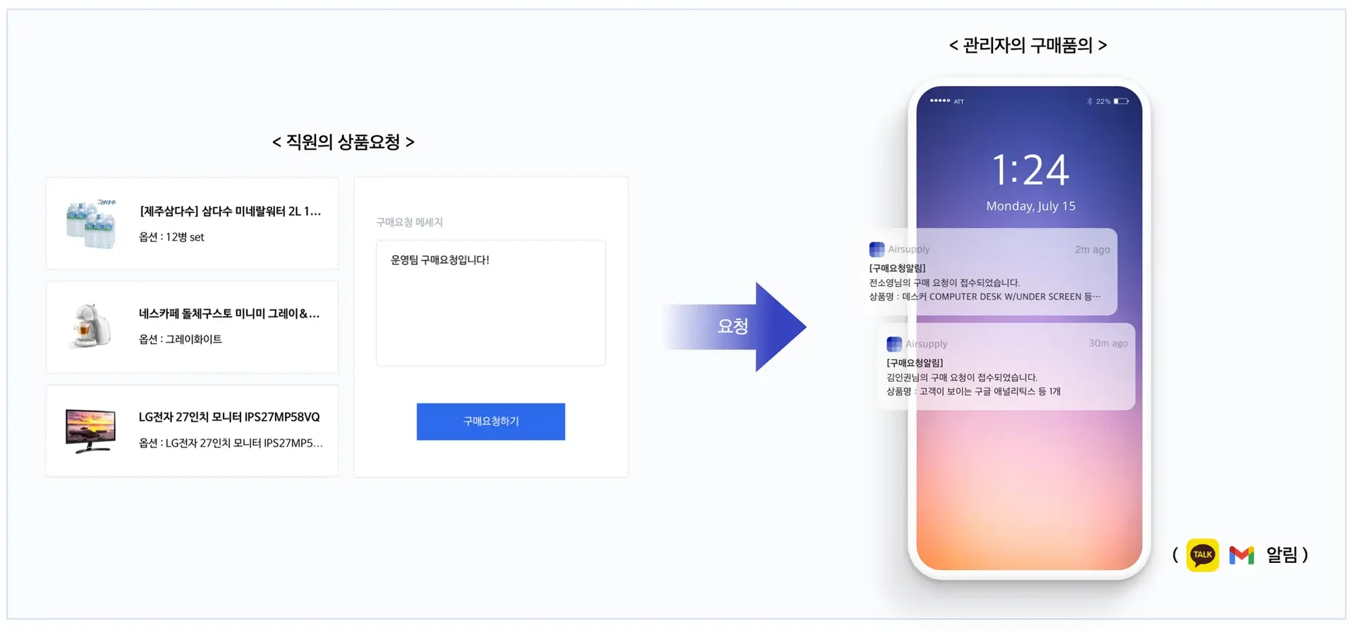 직원이_상품을_찾아_구매요청을_보내면_관리자에게_카톡과_메일로_알림_전송