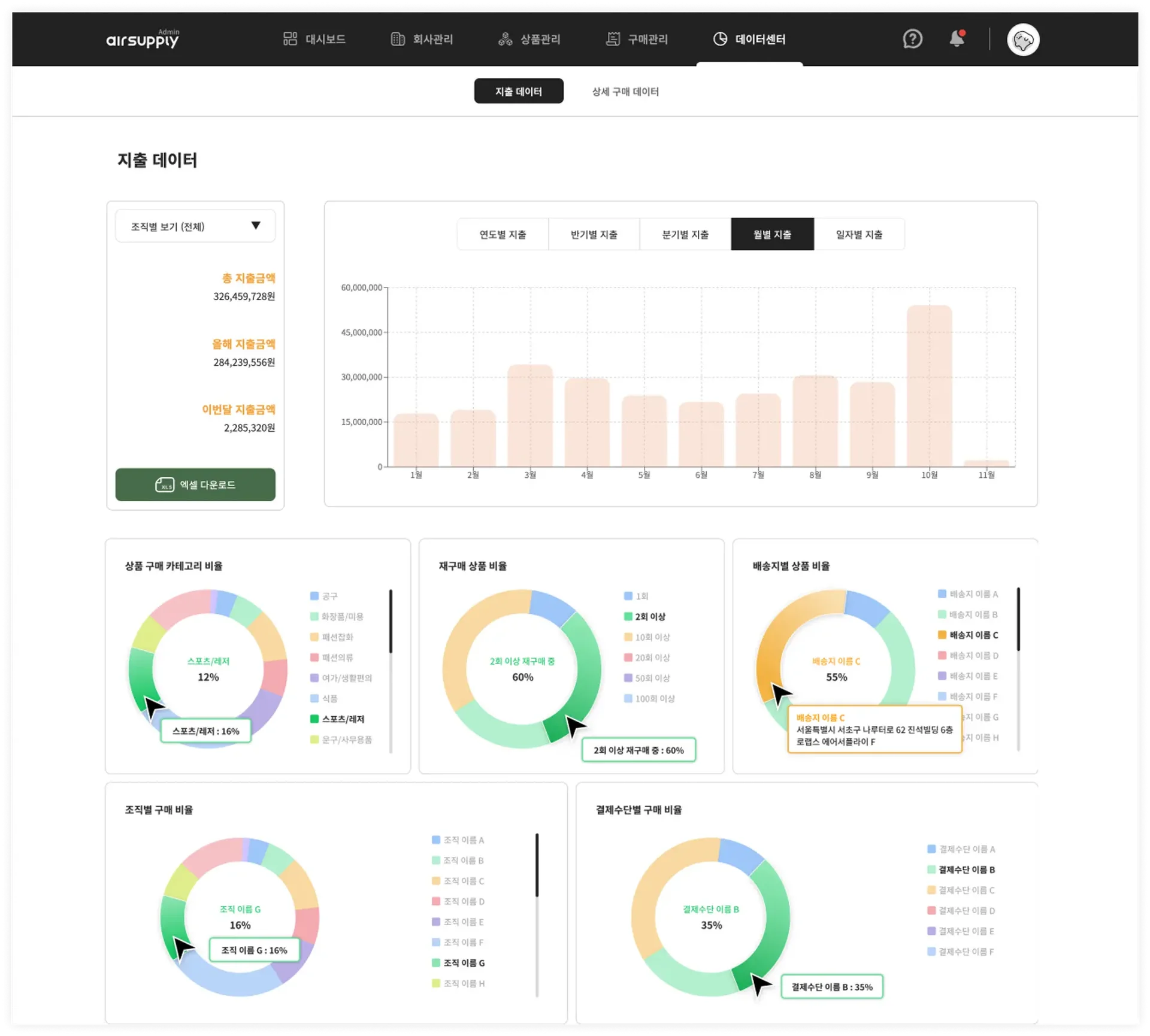 다양한_지출데이터와_상세_구매_데이터_제공