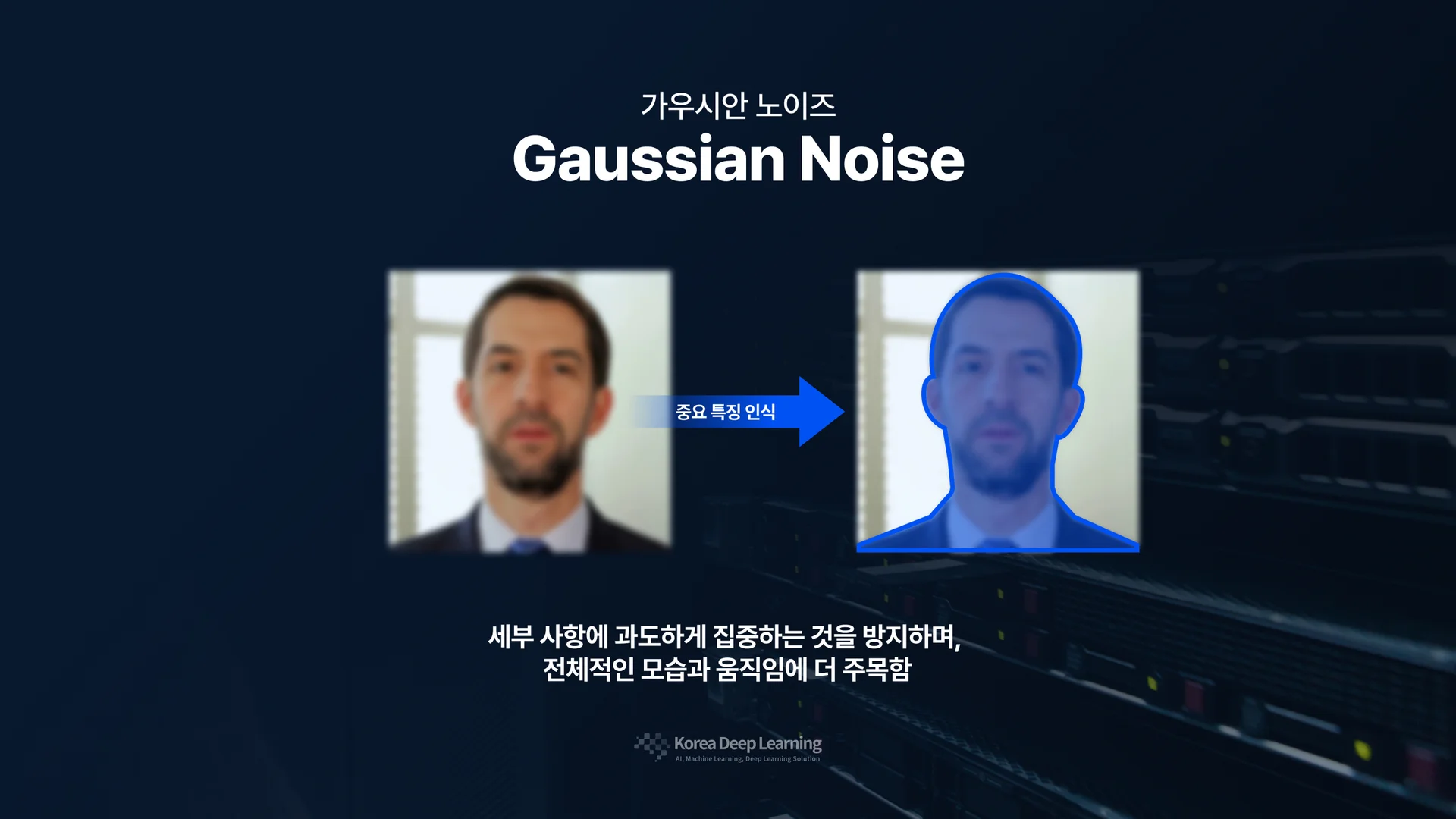 Gaussian Noise