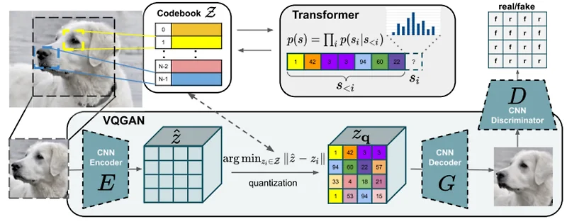 Vector Quantization