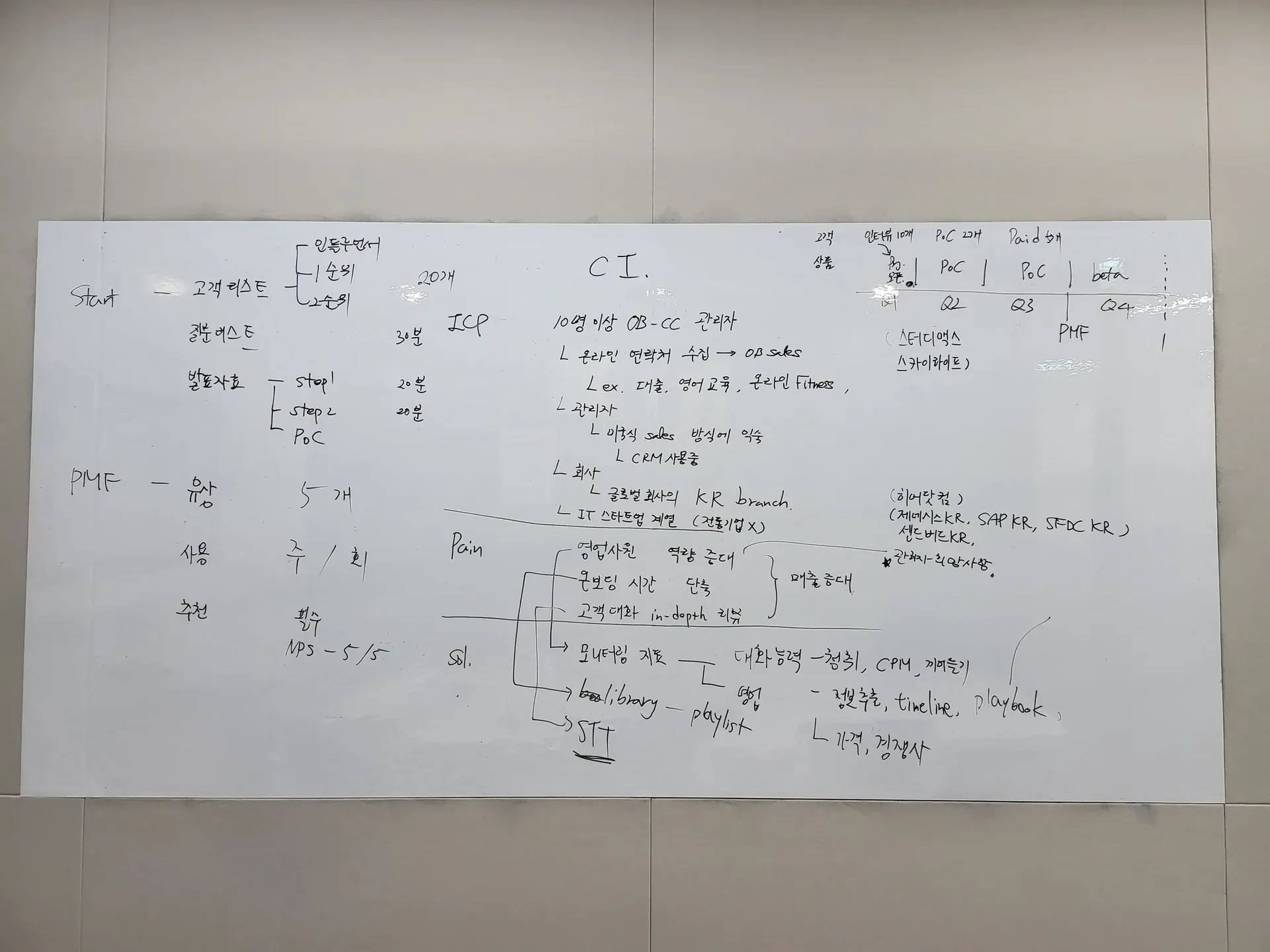 callabo-icp-ideation