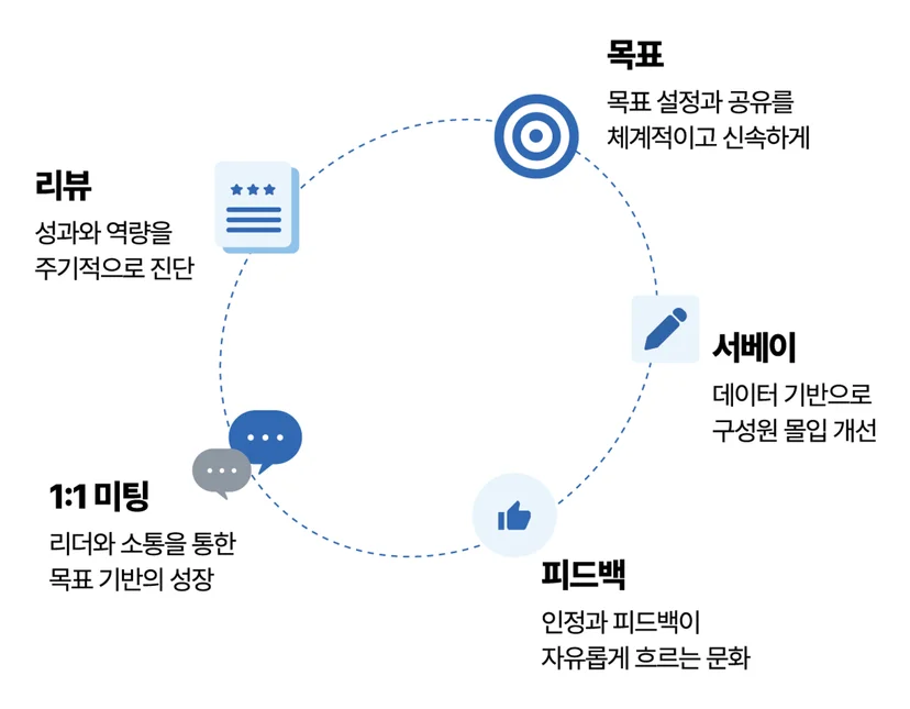레몬베이스
