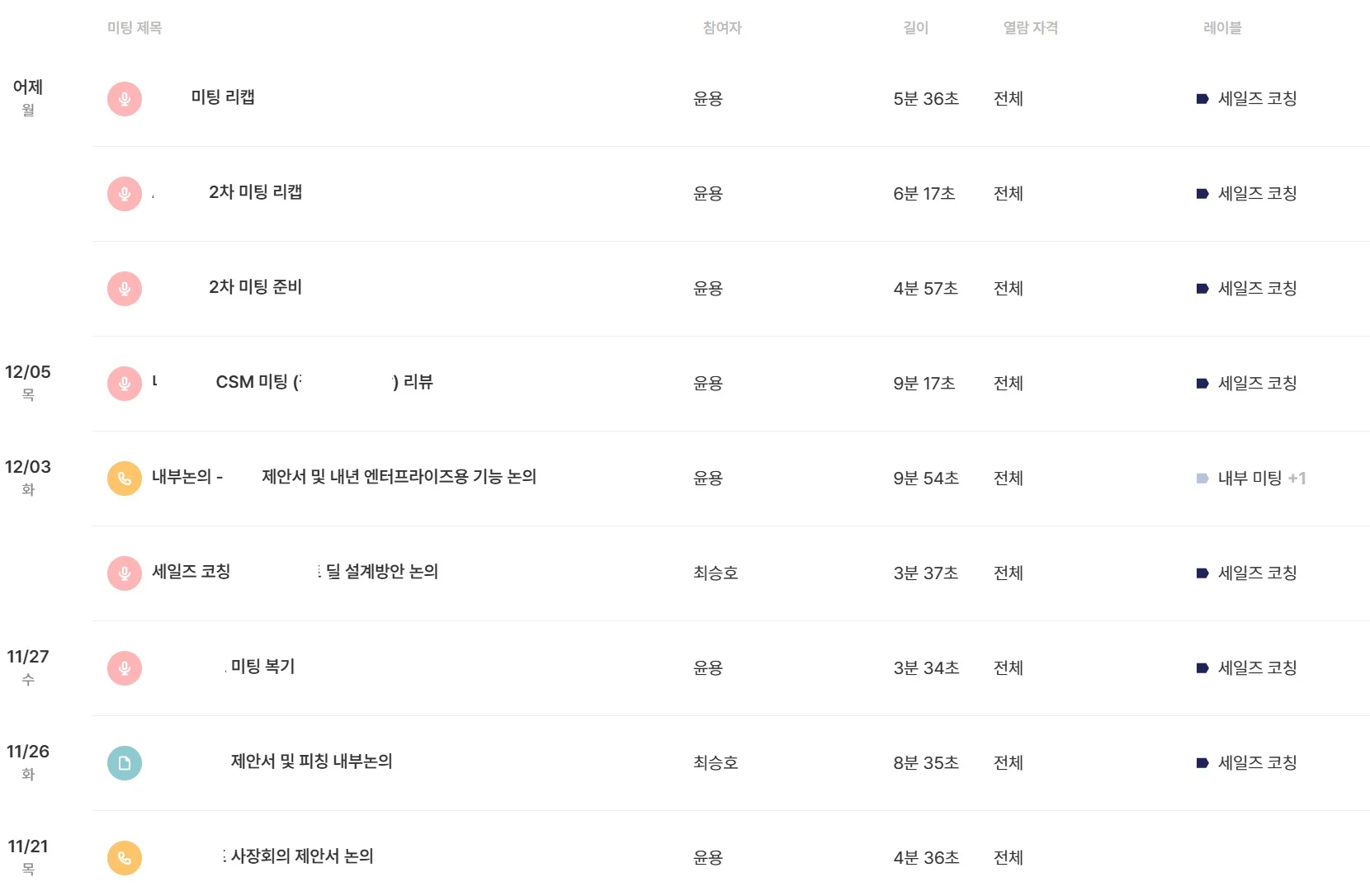 callabo-sales-meeting-review