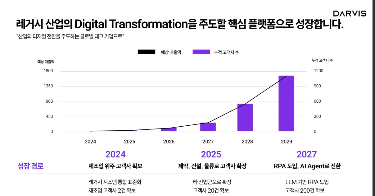 디피니트의 목표