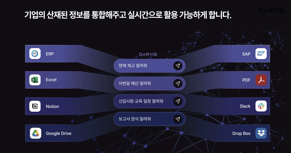 기업용 AI 챗봇, DARVIS