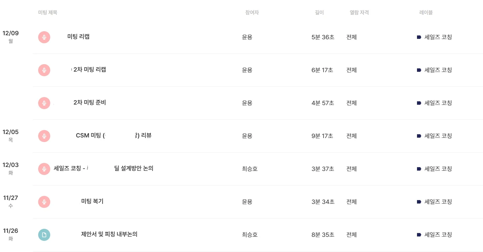 callabo-sales-coaching-list