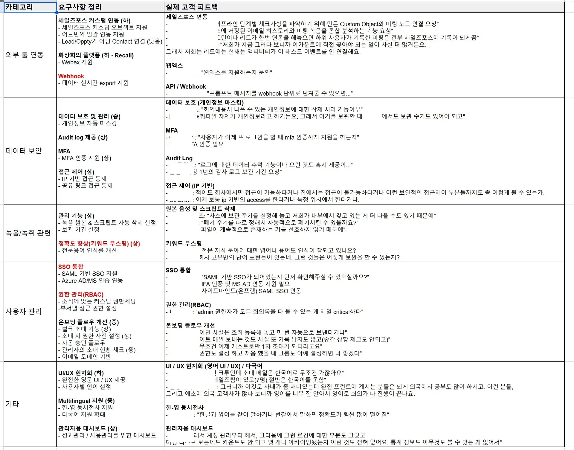 callabo-feature-roadmap