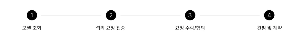 LookbookModelExclusion