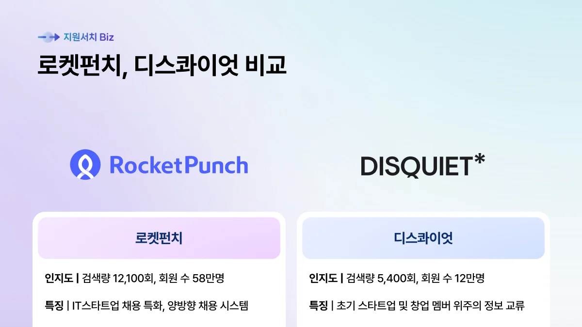 로켓펀치 디스콰이엇 비교