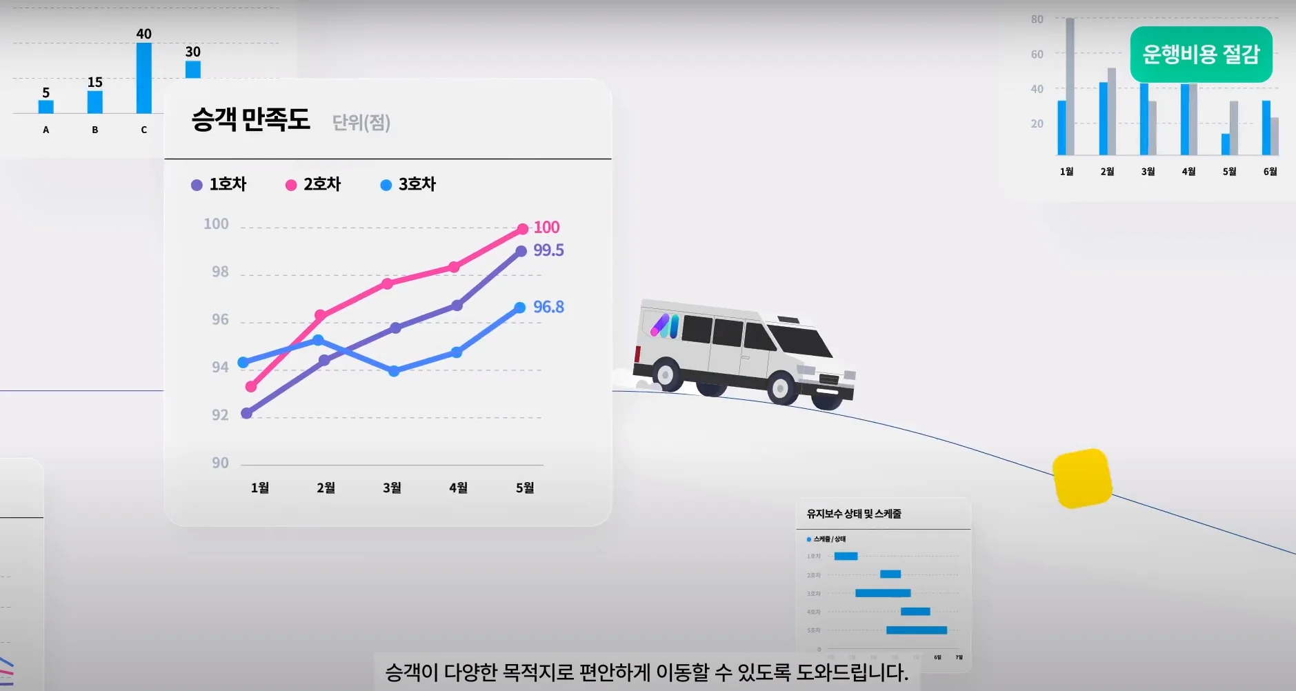통근버스 도입 시 고려해야 할 5가지 핵심 포인트, 운영 방식 결정